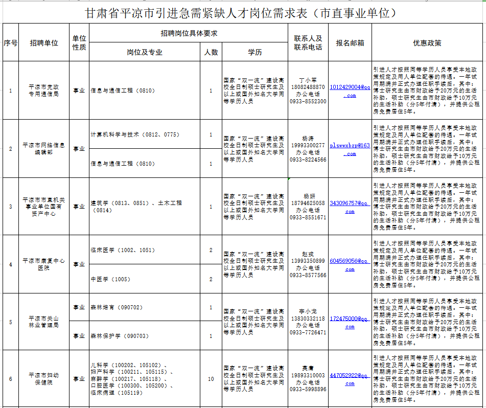 //www.pingliang.gov.cn/xwzx/tzgg/202011/t20201111_867670.html(图2) //www.pingliang.gov.cn/xwzx/tzgg/202011/t20201111_867670.html(图2)