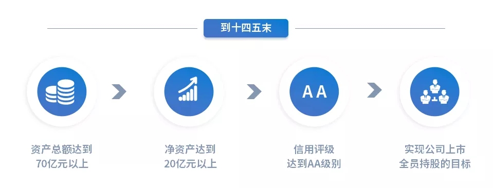重整行装再出发——星空体育-星空·体育（中国）官方网站 - 登录入口
召开改革重组动员会议(图15)