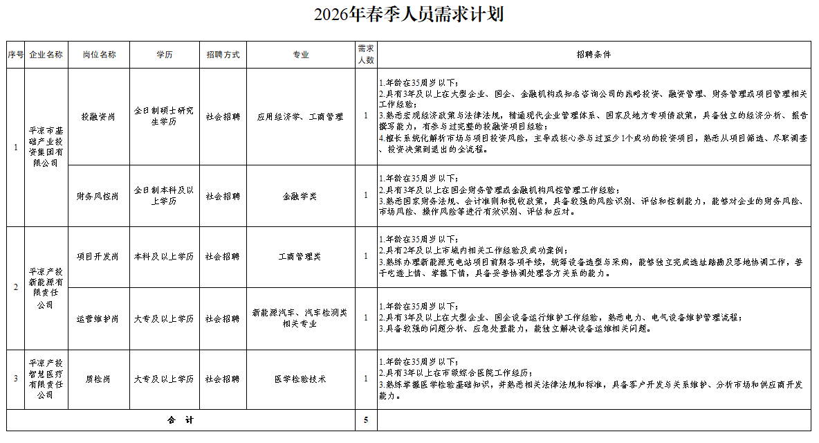 星空体育-星空·体育（中国）官方网站 - 登录入口
2026年春季人员招聘公告(图1)